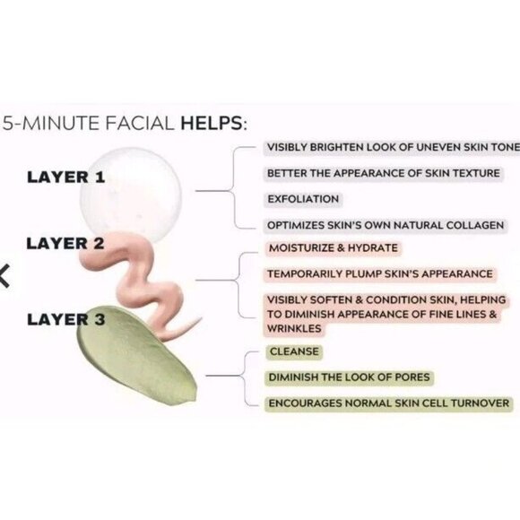 Active Argan 5-Minute Facial. Purify, Replenish & Polish. Free Cosmetic Bag ๐๐ - Picture 7 of 9